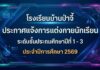 โรงเรียนบ้านป่าจี้ประกาศแจ้งการแต่งกายนักเรียนชั้นประถมศึกษาปีที่ 1-3 ประจำปีการศึกษา 2569